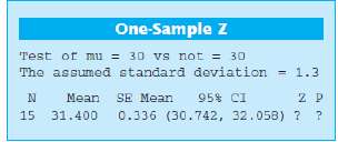 Consider the Minitab output below.
(a) Fill in the missing values.