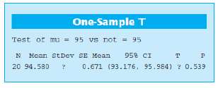 Consider the Minitab output below.
(a) Fill in the missing values.