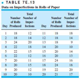 Consider the paper-making process in Exercise 7.49. Set up a