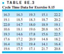Table 8E.3 presents data on the cycle time (in hours)