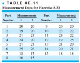 The data in Table 8E.11 were taken by one operator