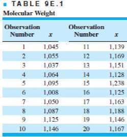 The data in Table 9E.1 represent individual observations on molecular