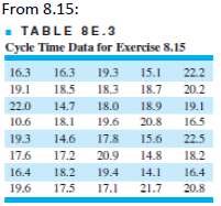 Consider the loan processing cycle time data in Exercise 8.15.