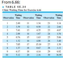 Consider the €œminute clinic€ waiting time data in Exercise 6.66.
