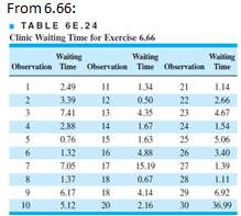 Consider the €œminute clinic€ waiting time data in Exercise 6.66.