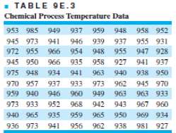 The data in Table 9E.3 are temperature readings from a