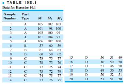 Use the data in Table 10E.1 to set up short-run