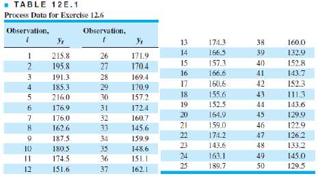Consider the data shown in Table 12E.1. The target value