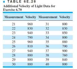 Michelson actually made 100 measurements on the velocity of light
