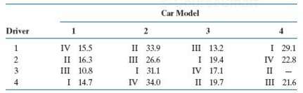 Use the method of fitting complete and reduced models to