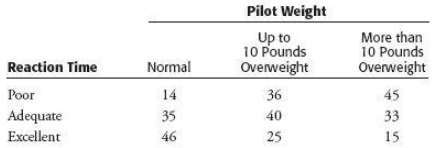 The Syrian Air Force brass believes that overweight pilots have