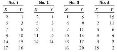 Graph each set of data shown in the accompanying table.