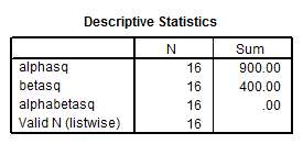 Do the following analysis using the hypothetical data in Table