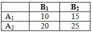 Consider these two tables of cell means. Which one shows