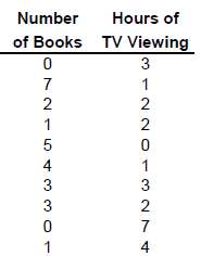 Do reading and TV viewing compete for leisure time? To