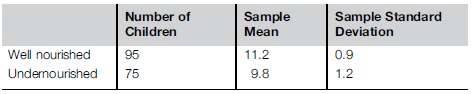 In order to compare the mean Hemoglobin (Hb) levels of