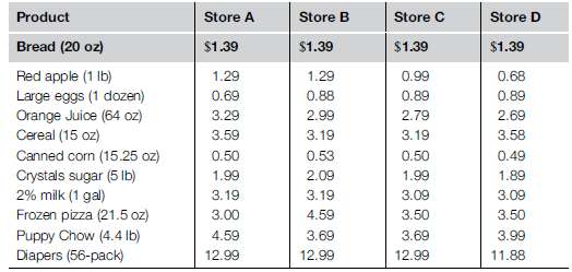In order to compare grocery prices of four different grocery