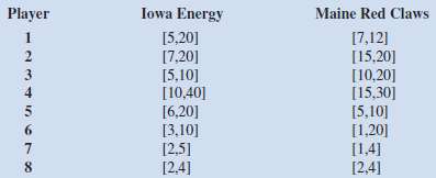 The Iowa Energy are scheduled to play against the Maine