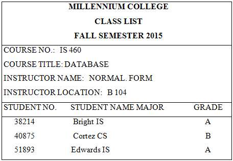 Figure 4-32 shows a class list for Millennium College. Convert