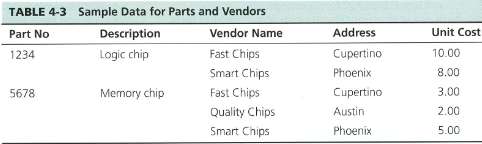 Table 4-3 (page 196) contains sample data for parts and