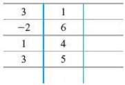 Table 4.7 is another table of interaction effects, with five