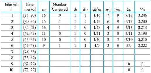 Calculate the missing quantities in Table 9.5. E19, E1,10, V19,