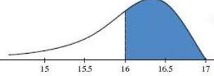 Suppose that the random variable x = actual weight (in