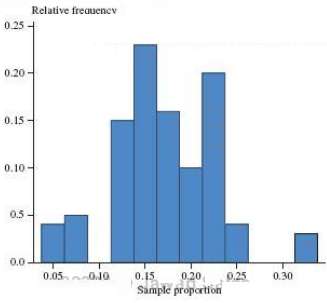 Consider the two relative frequency histograms at the top of
