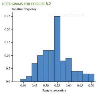 Consider the two relative frequency histograms at the bottom of