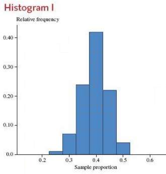 Consider the following three relative frequency histograms. Each histogram was