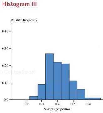 Consider the following three relative frequency histograms. Each histogram was