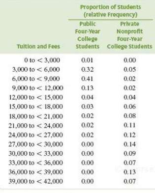 The report €œ Trends in College Pricing 2009€ ( www.