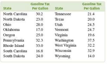 Data on the gasoline tax per gallon ( in cents)