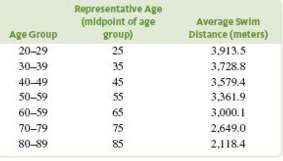 The paper €œEffects of Age and Gender on Physical Performance€(Age