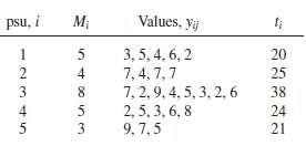 The following table gives population values for a small population