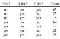 Chao et al. (2001) report data on an outbreak of