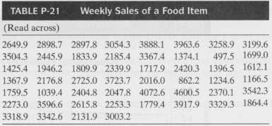 Table P-21 contains the weekly sales for a food item