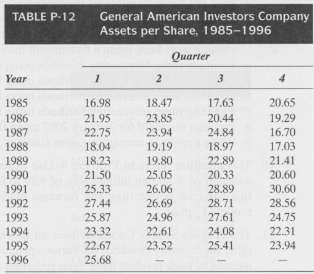 General American Investors Company, a closed-end regulated investment management company,