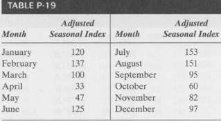 The adjusted seasonal indexes presented in Table P-19 reflect the