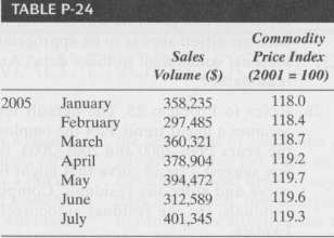 Deflate the dollar sales volumes in Table P-24 using the