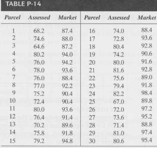 The data in Table P-14 were collected as part of