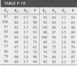 Refer to the data in Table P-18. Find the 