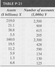 Table P-21 contains the number of accounts (in thousands) and