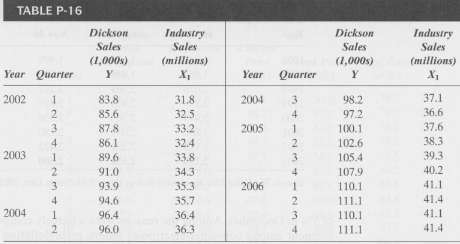 The data in Table P-16 show seasonally adjusted quarterly sales