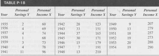 Although the time series data in Table P-18 are old,