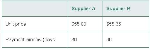 Two different suppliers have quoted different unit prices and payment