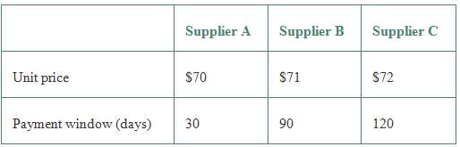 The following suppliers all provide an identical part in terms
