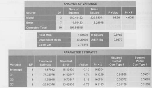 Refer to the following ANOVA tables and to SAS output