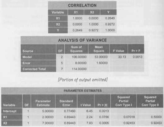 A-c. Consider the accompanying computer results, which describe regression analyses