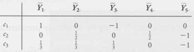 For each of the following contrasts, indicate the null hypothesis